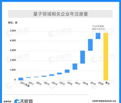 科技前沿動(dòng)態(tài) 芯片競(jìng)賽深化、海外投資爭(zhēng)議與量子產(chǎn)業(yè)崛起