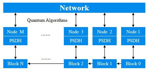 微云全息 nasdaq holo 提出量子全息融合,構建新一代數字認證體系